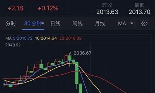 金价暴跌预言原因分析报告_金价格大跌