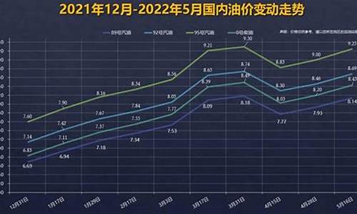 安哥拉92号油价_安哥拉油气资源