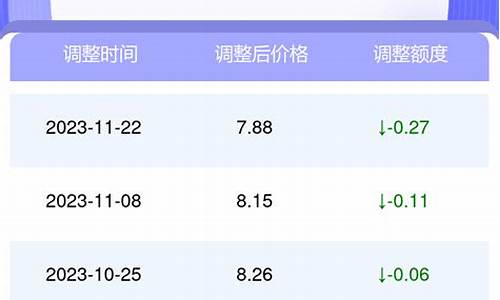 海西今日油价_油价查询海北天气