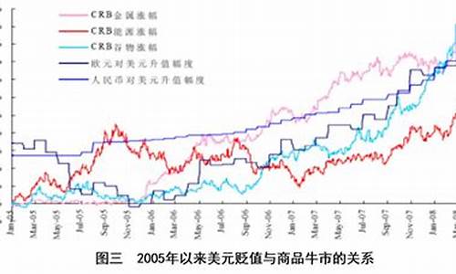 2000-2003石油价格走势_2000国际石油价格走势