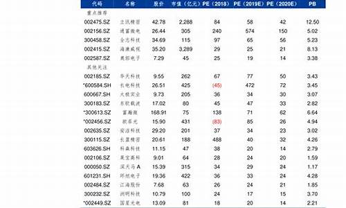 江苏油价信息五月_2020江苏油价调价表