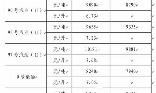 浙江衢州液压支柱_浙江衢州液压油价格表