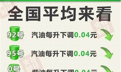 海口95油价今日价格_海口92和95油价