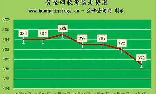 安康黄金_2020年安康金价