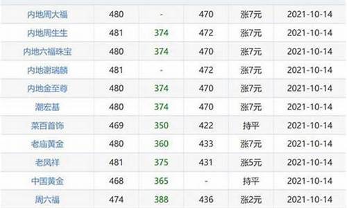 今天999金价最新价格查询_今天999金价最新价格