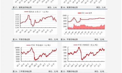 油价近一年价格涨幅_油价近年涨幅表格