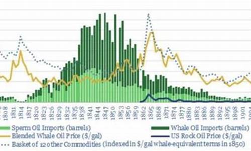 19世纪鲸油_20世纪鲸油价格