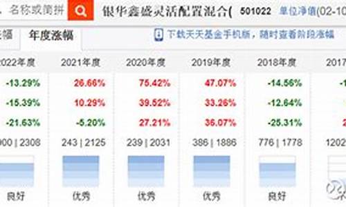 银华的基金好吗_银华基金会涨到原油价吗