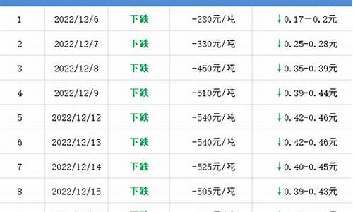 镇江 油价_镇江油价优惠6毛