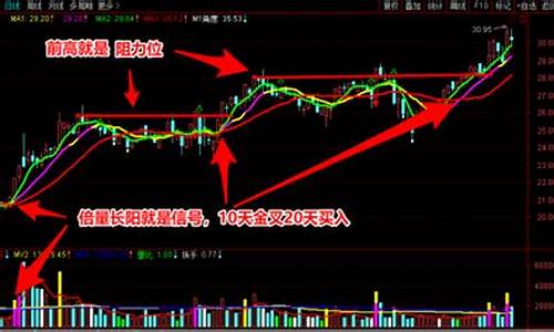 低油价炒股的技术_低油价炒股的技术指标