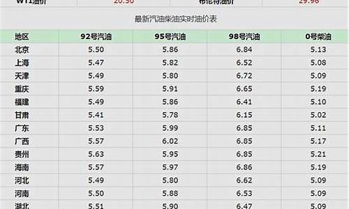 油价95 今天_今天油价95号平定