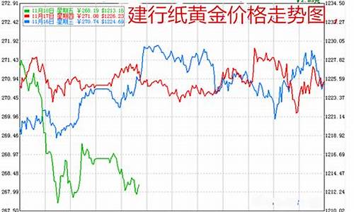 2021建行金价_2020年建行金价格