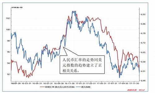 中美贸易金价涨幅_中美贸易战涨价商品