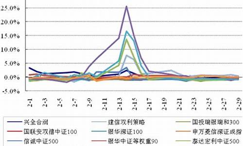 分级基金价格杠杆_分级基金价格杠杆是多少