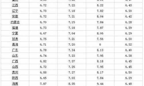 95汽油今天油价山西_山西98油价