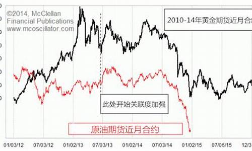 2014油价补贴_2020油价补贴多少