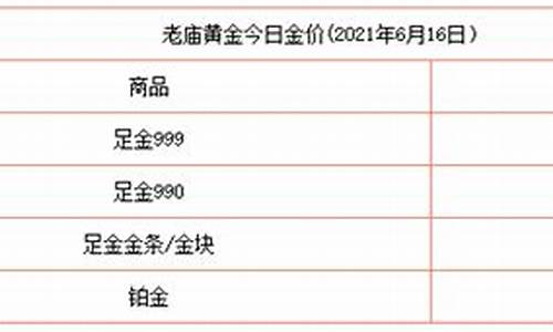 如何查询最新金价_如何查询全国金价信息