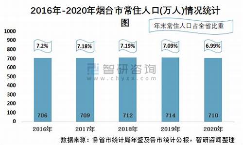 2020年烟台市最低油价_烟台成品油价格