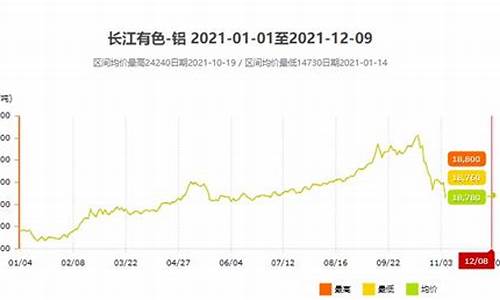 沂水铝合金价格走势_临沂铝价格