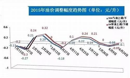 2019年兴义油价_兴义市今日油价