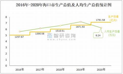 海口现在的金价_2020年海口的金价