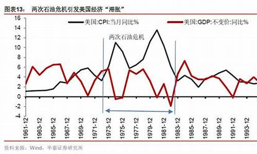 美国和卡塔尔的油价差多少_美国和卡塔尔的油价