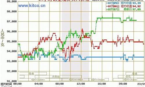 钯金价格钯金价格走势_钯金价格走势图今日价格