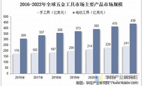 中国工地五金价格查询_中国工地五金价格