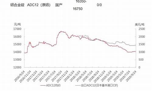 2020铝合金价格_铝合金价格11月