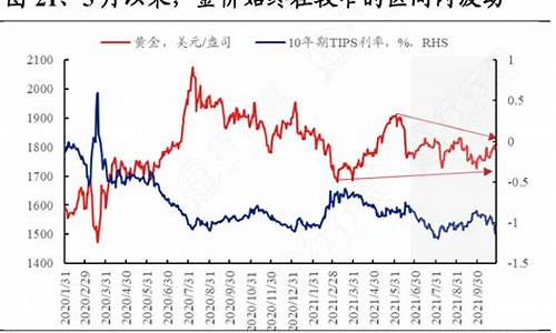 重庆金价波动情况_重庆金价今日