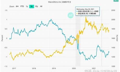 美国金价对比实际经济_美国金价和中国金价一样吗