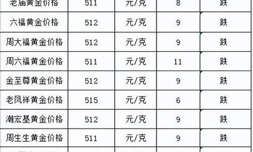 请问国际金价是多少_国际金价今天什么价格查询