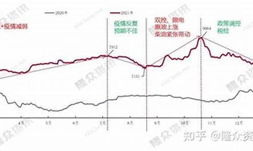 山东4月份汽油价格走势_山东4月份汽油价格走势图