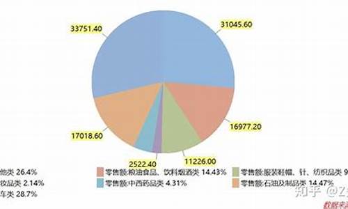 40美元时汽油价格_40美元油价地板价是多少一升