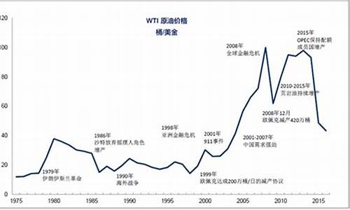 伊朗石油中国油价_伊朗石油中国油价走势