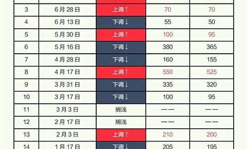 8块油价和9块油价差多少钱_八块钱油价