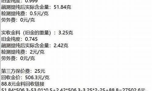 金价回收最高的时候是多少钱一克_去年最高金价回收