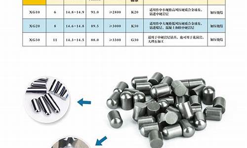 合金矿石多少钱一吨_株洲矿用合金价格