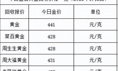 定州哪有回收黄金首饰的_2023定州金价