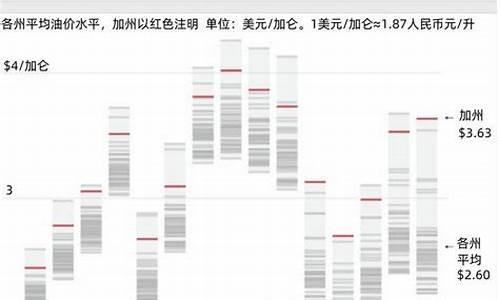 美国加州油价2019_美国加州油价多少