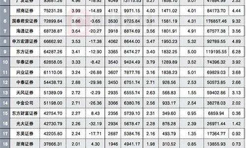 长江证券佣金价格_长江证券佣金价格表