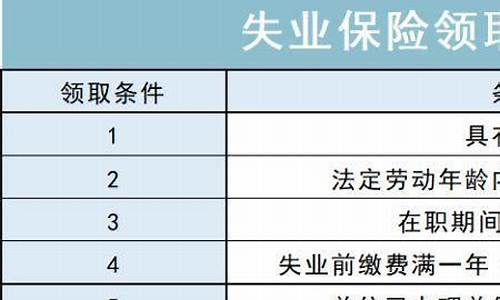 北海失业金额度_北海失业金价格查询