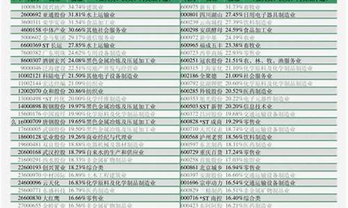 飞机燃油不足事故_飞机失事油价调整原因