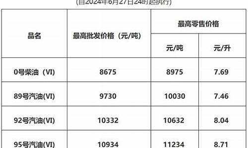 东莞油价哪里便宜_东莞油价排名