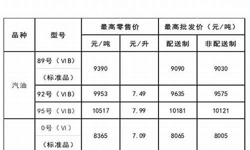 呼和浩特油价95_呼和浩特油价92