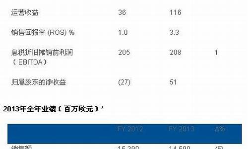 阿克苏的油价_2013年阿克苏油价