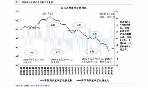 中国油价增长历史_我国历史油价