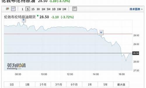 沙特油价上涨_沙特推迟公布油价