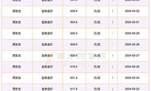 郑州金价每克多少_郑州今日金价查询结果