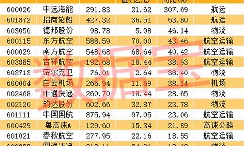 漳州油价下跌名单公布_漳州油价下跌名单